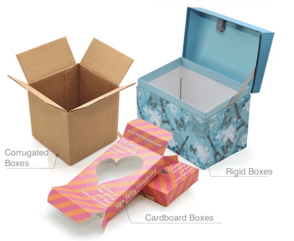 Box Types in the Packaging-Box Types by Materials