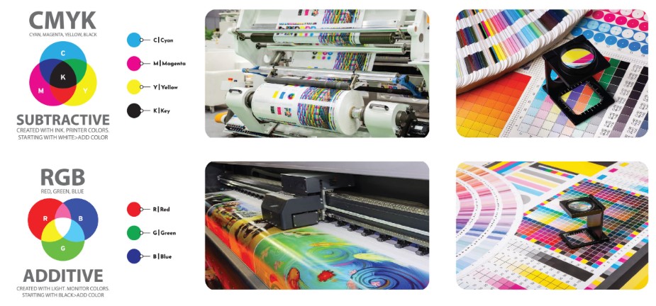 CMYK for Printing-Why Converting from RGB to CMYK is Crucial