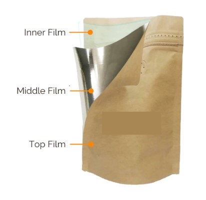 Custom Pouch Packaging-Material Structures and Layers