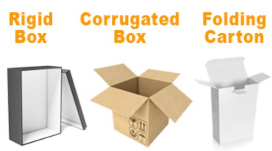 Folding Carton Box Packaging-Folding Cartons vs. Rigid vs. Corrugated