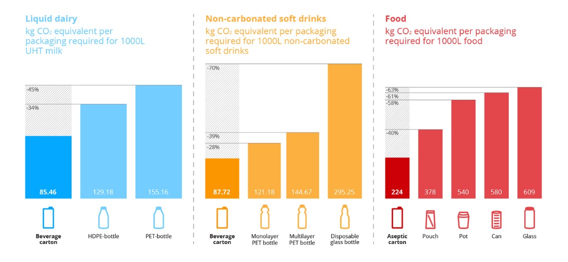 Sustainable Packaging-The Environmental Footprint of Packaging